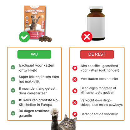Joint Mobility - Natuurlijk gewrichtssupplement - laat katten weer springen en klimmen als jonge kittens