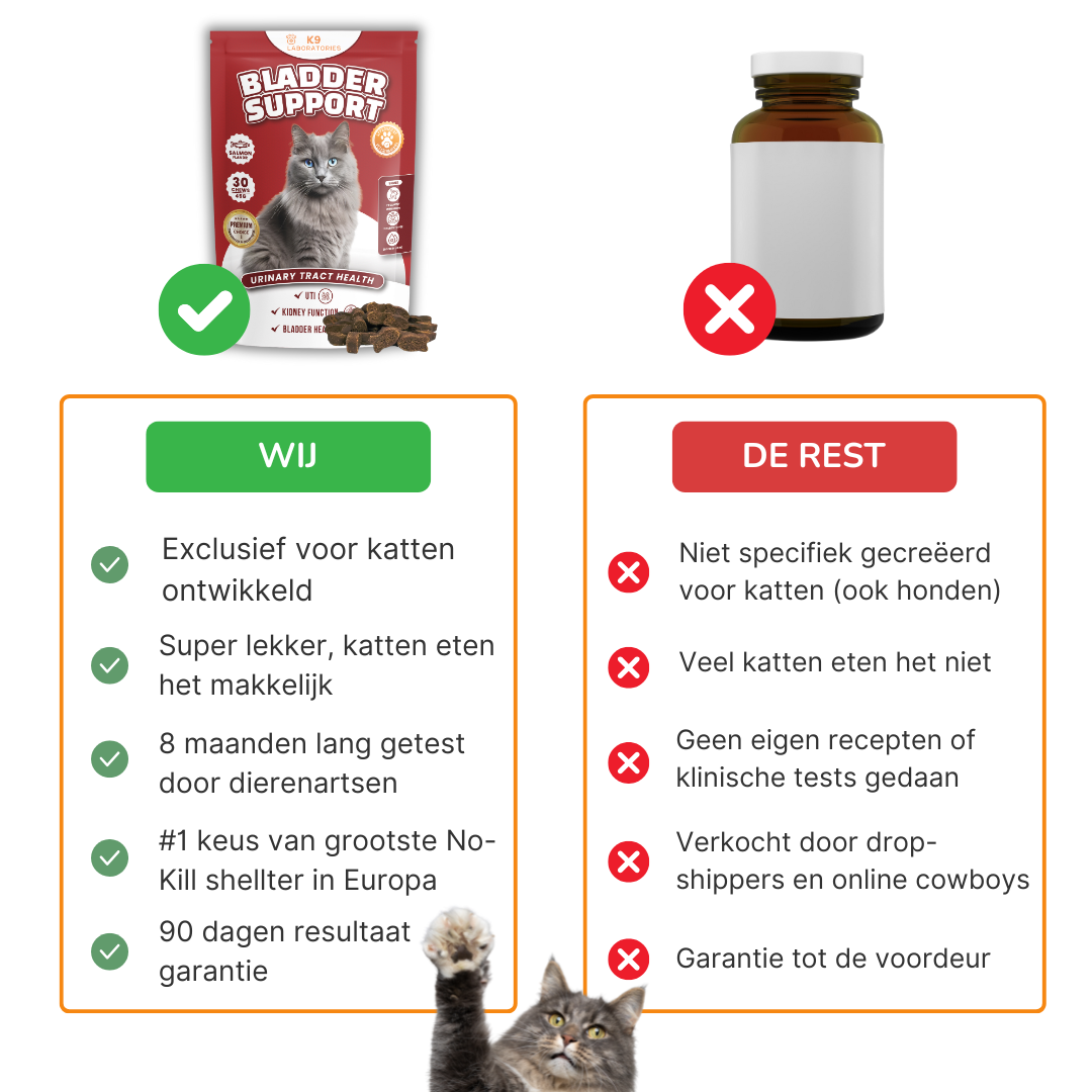 Bladder support - helpt bij een goede blaasgezondheid bij katten