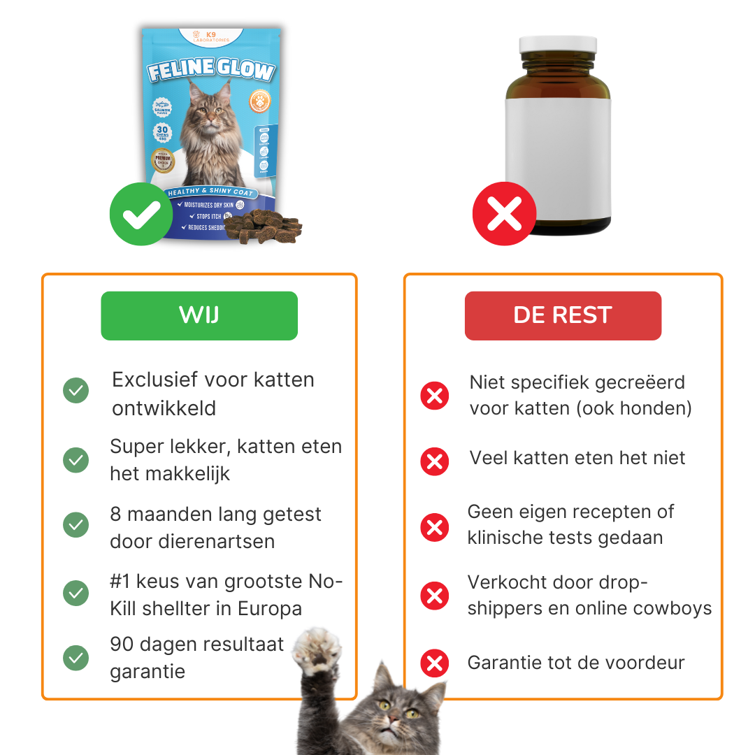 Feline Glow - geef je kat met glanzende, volle vacht en een gezonde huid