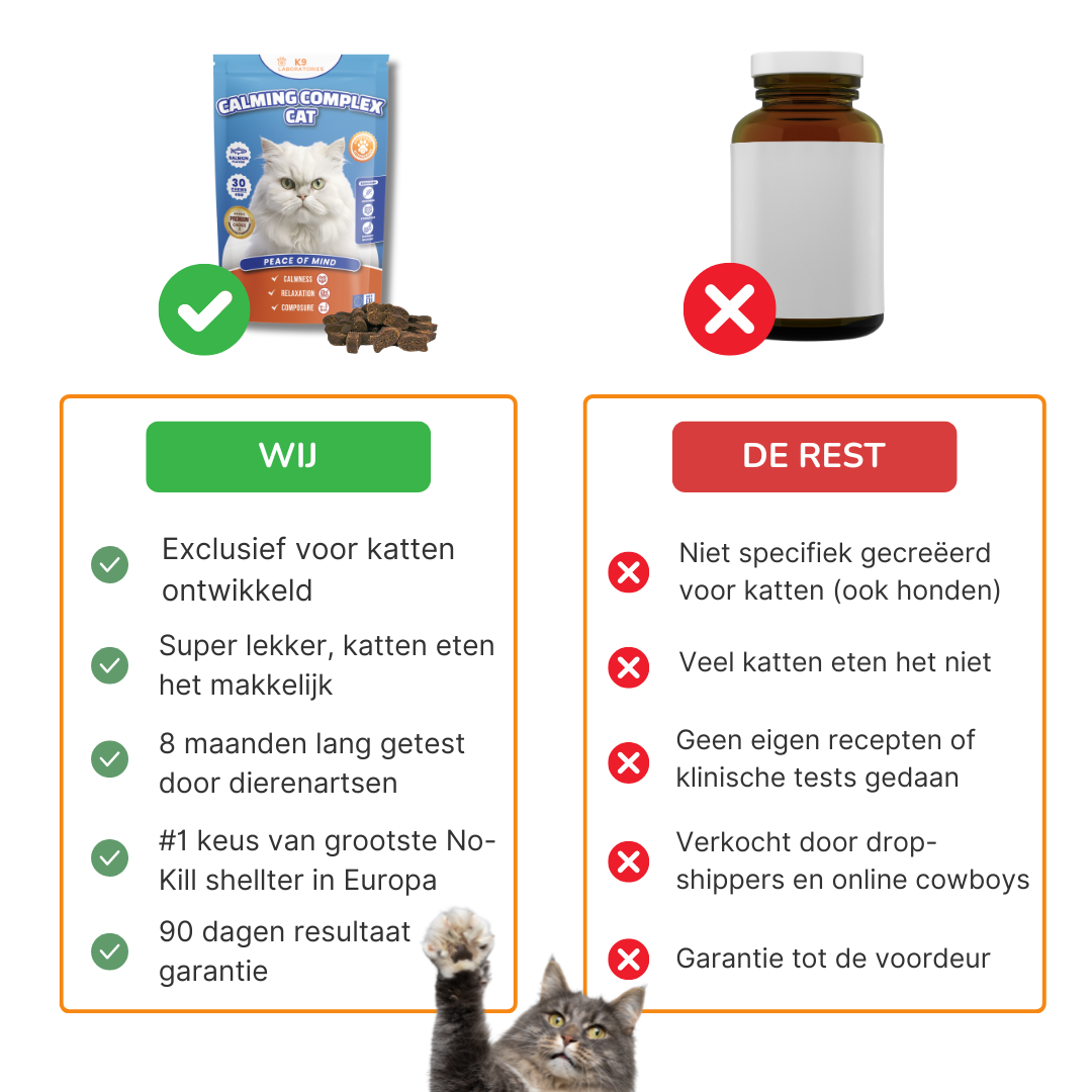 Calming Complex - stop onrust, agressie, verstoppen of sproeien bij je kat