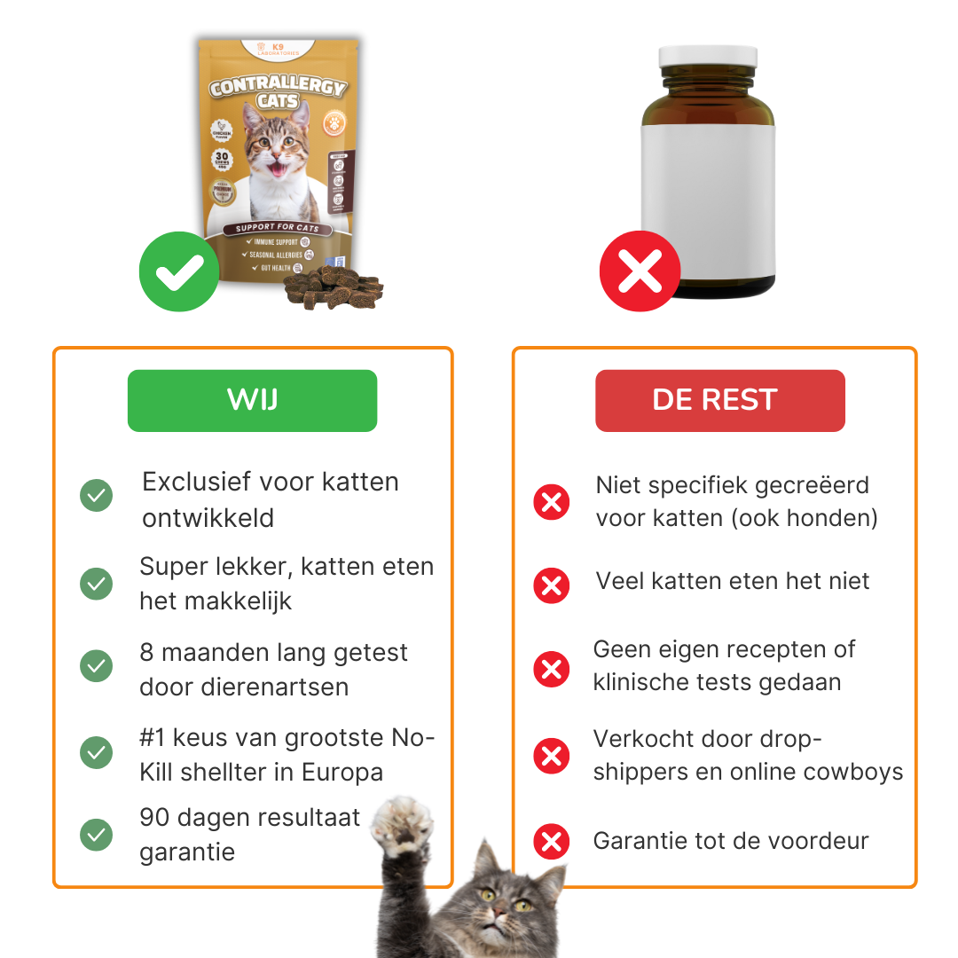 Contrallergy - stop krabben en likken n.a.v. seizoensallergie of intoleranties bij je kat