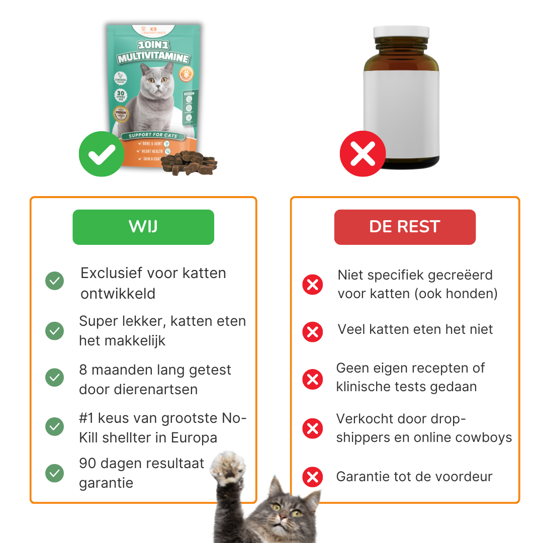 10in1 Multivitamine - optimale gezondheid en vitaliteit voor katten die wel een steuntje in de rug kunnen gebruiken